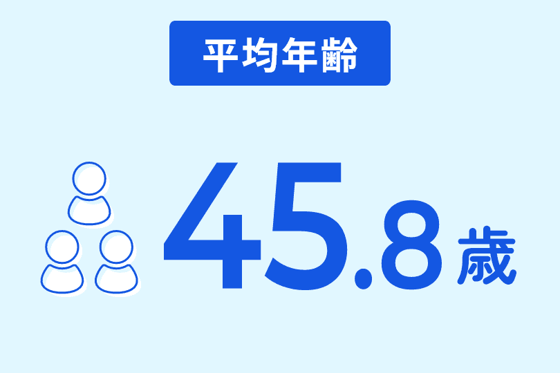 社員平均年齢