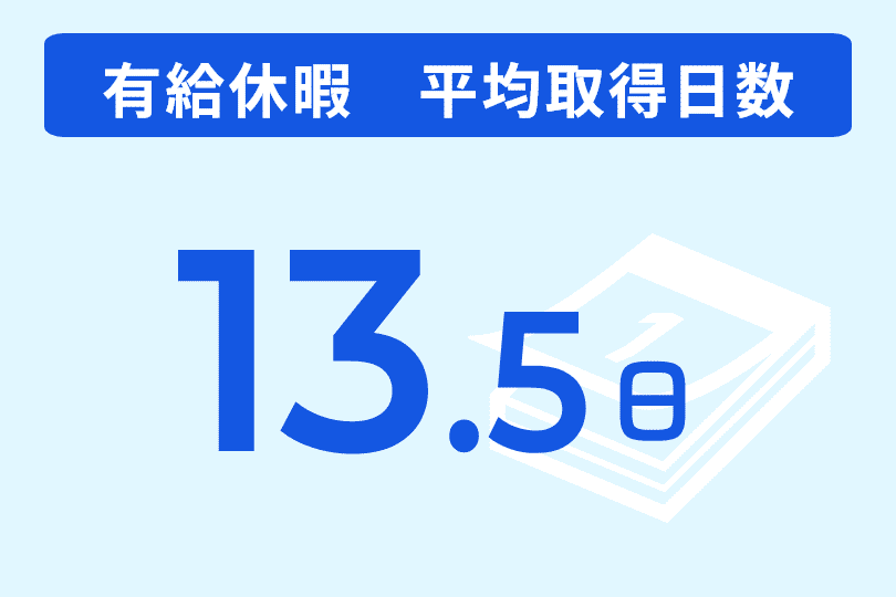 有給休暇 平均取得日数